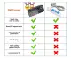 AVR Automatic Voltage Regulator Extension Plug : Voltage Stabilizer Power 1500VA with LED display (Protects Computer / Television / Refrigerator from unstable voltage input source). 