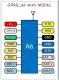 A6 Mini Serial GPRS GSM Module ; Arduino Wireless Control SMS Call. 