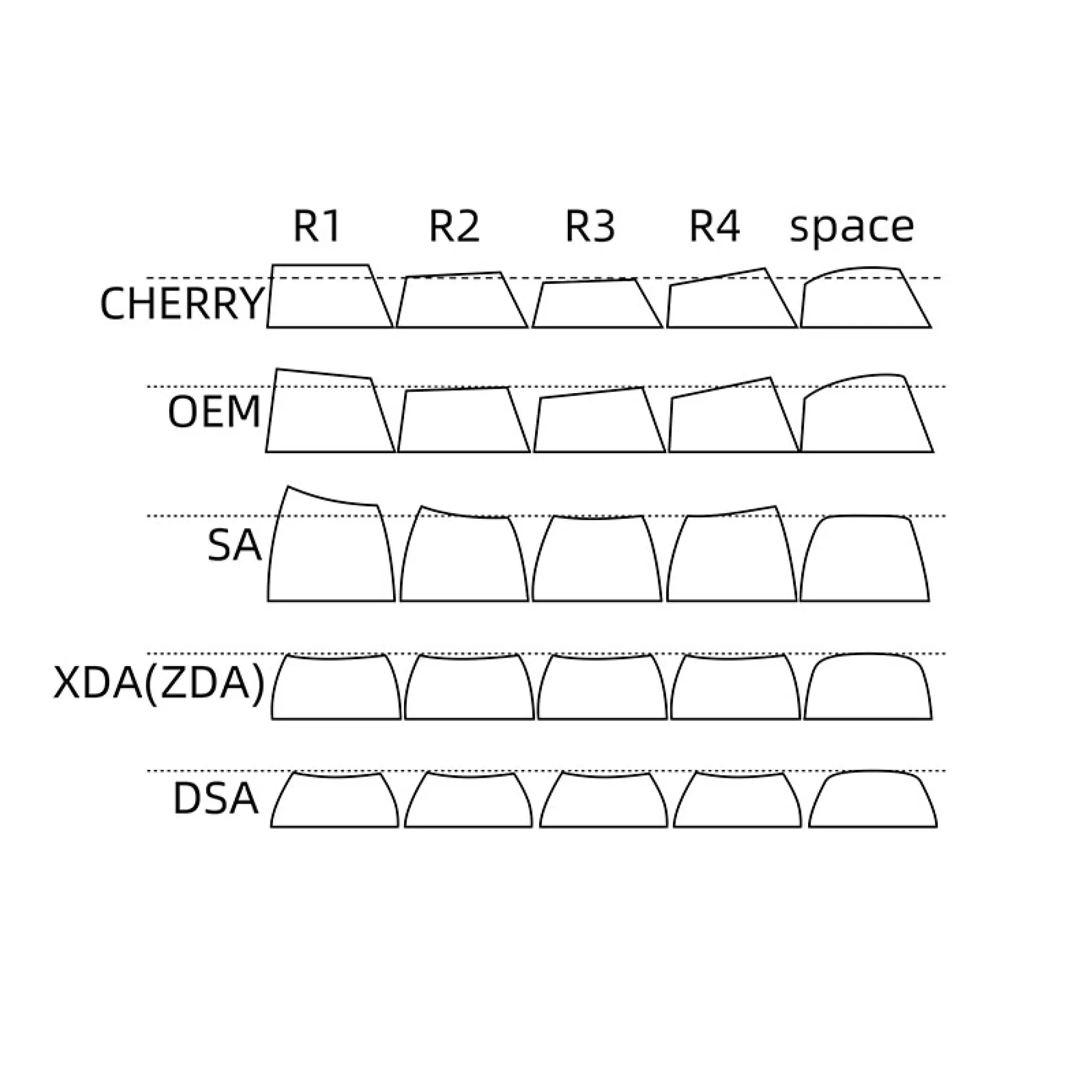 Keycap height chart