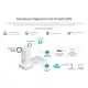 Tp-link EAP653 Ceiling Mount WiFi 6 Access Point wifi for Office Optimal Signal. 