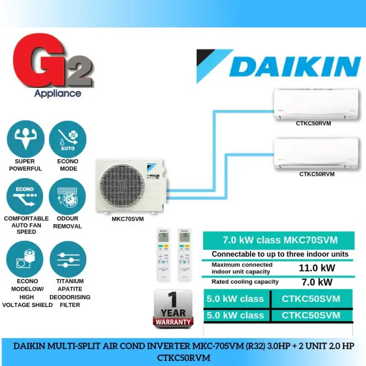 8 Aircond Inverter Terbaik Jimat Elektrik Di Malaysia 2021