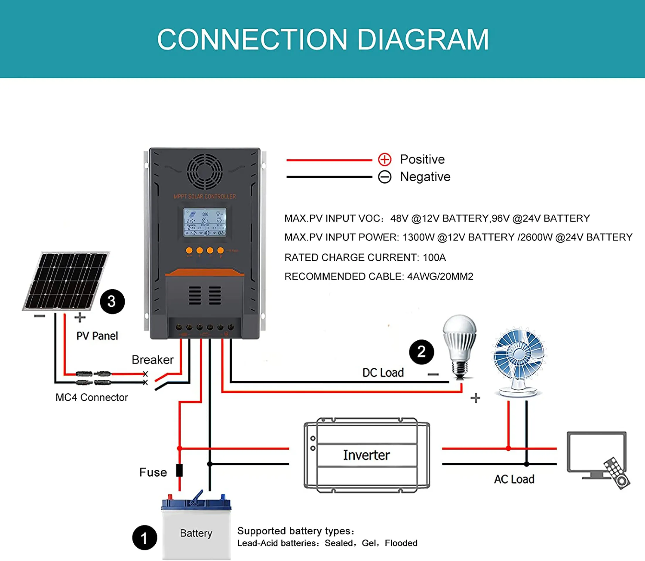 Y H 100a Mppt Solar Charge Controller