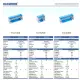 BLOX 2poles distribution block connect terminal block bipolar. 