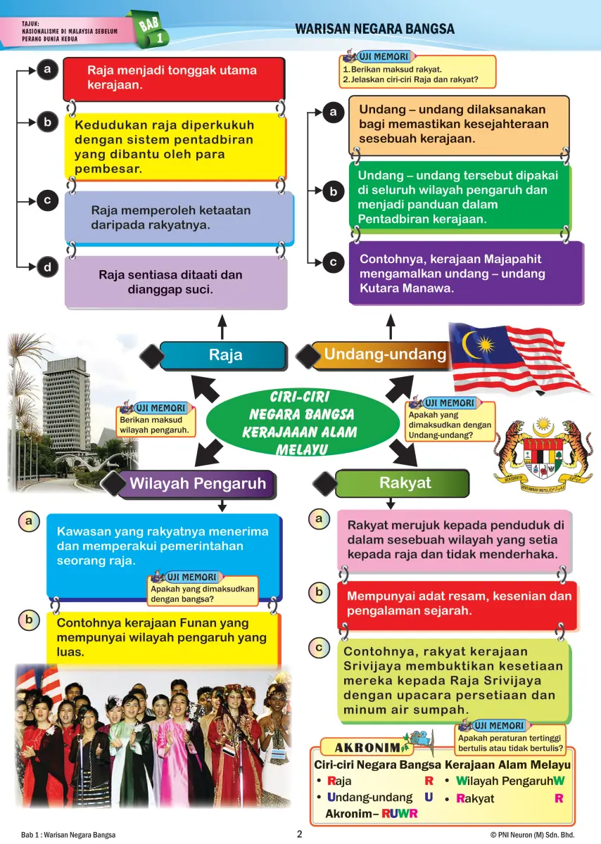 [KSSM ] Pembelajaran Holistik Sejarah Tingkatan 4 (Peta Minda Visual &  Praktis Sumatif)