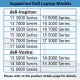 For Dell Laptop Charger 65W Support 45W 4.5mm inspiron 17 15 14 13 11 7000 5000 3000 Series Vostro 15 14 13 5000 3000 Series 3551 3580 5451 5551 5559 5580 5755 5758 7779 AC Adapter. 