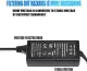 12V AC/DC Adapter LED LCD Charger for AOC Monitor 16  20  22  23  24  27  ; HP 2011X 2211X 2311X Replacement Switching Power Supply Cord. 