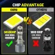 COLIGHT 40000LM H4 H7 Led Mini Projector Lens H8 H11 Canbus 9005 HB3 9006 HB4 9012 Hir2 Car Headlight Bulbs 100W Lamp 12V 24V 6000K with Canbus For Car Motorcycel. 