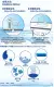 3M Original AP2 C401 SG/ AP2 C405 SG Drinking Water Filter, DIY Kit undersink/ over the sink system. 