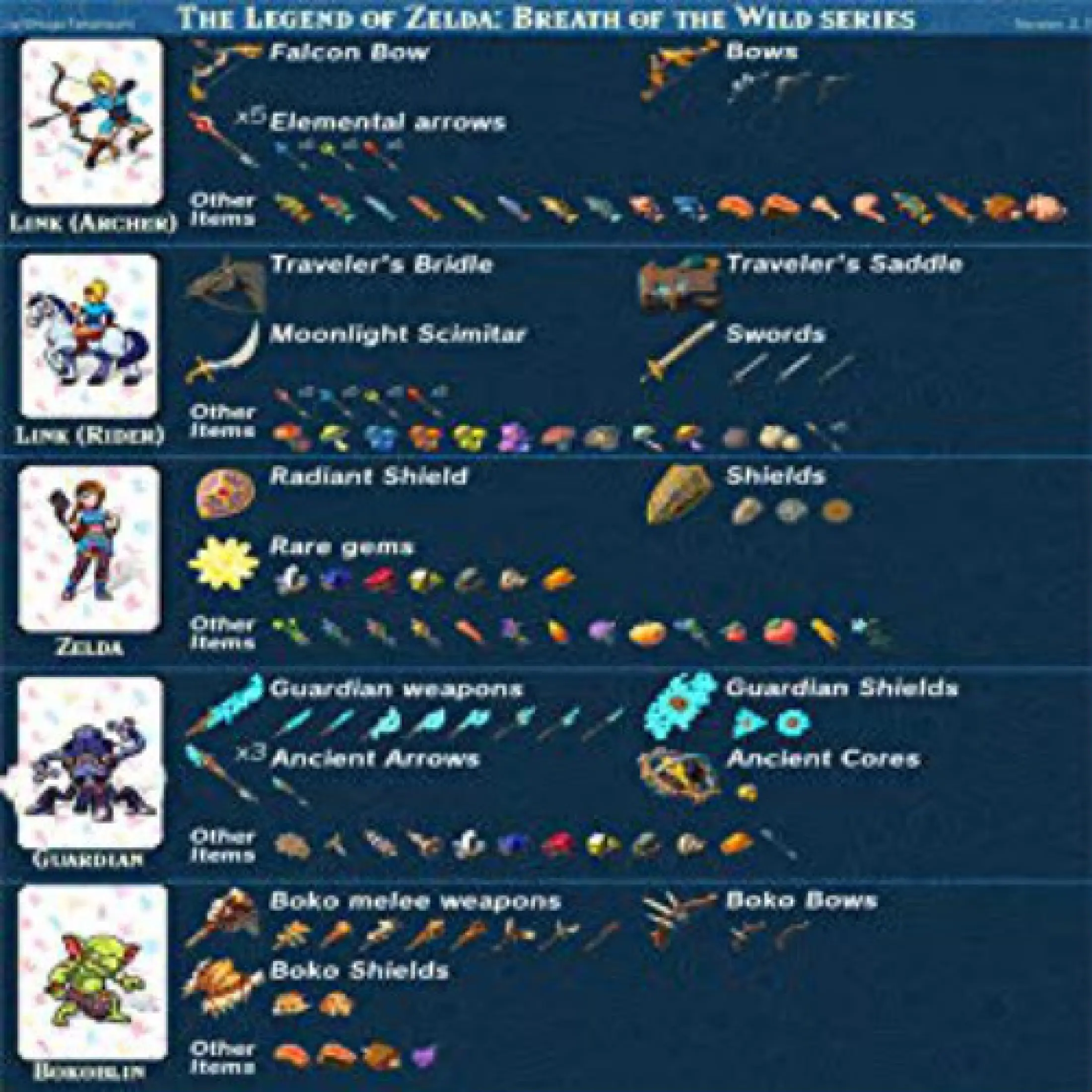 BoTW][OC] Pick/manipulate Amiibo Drops, Image Guide