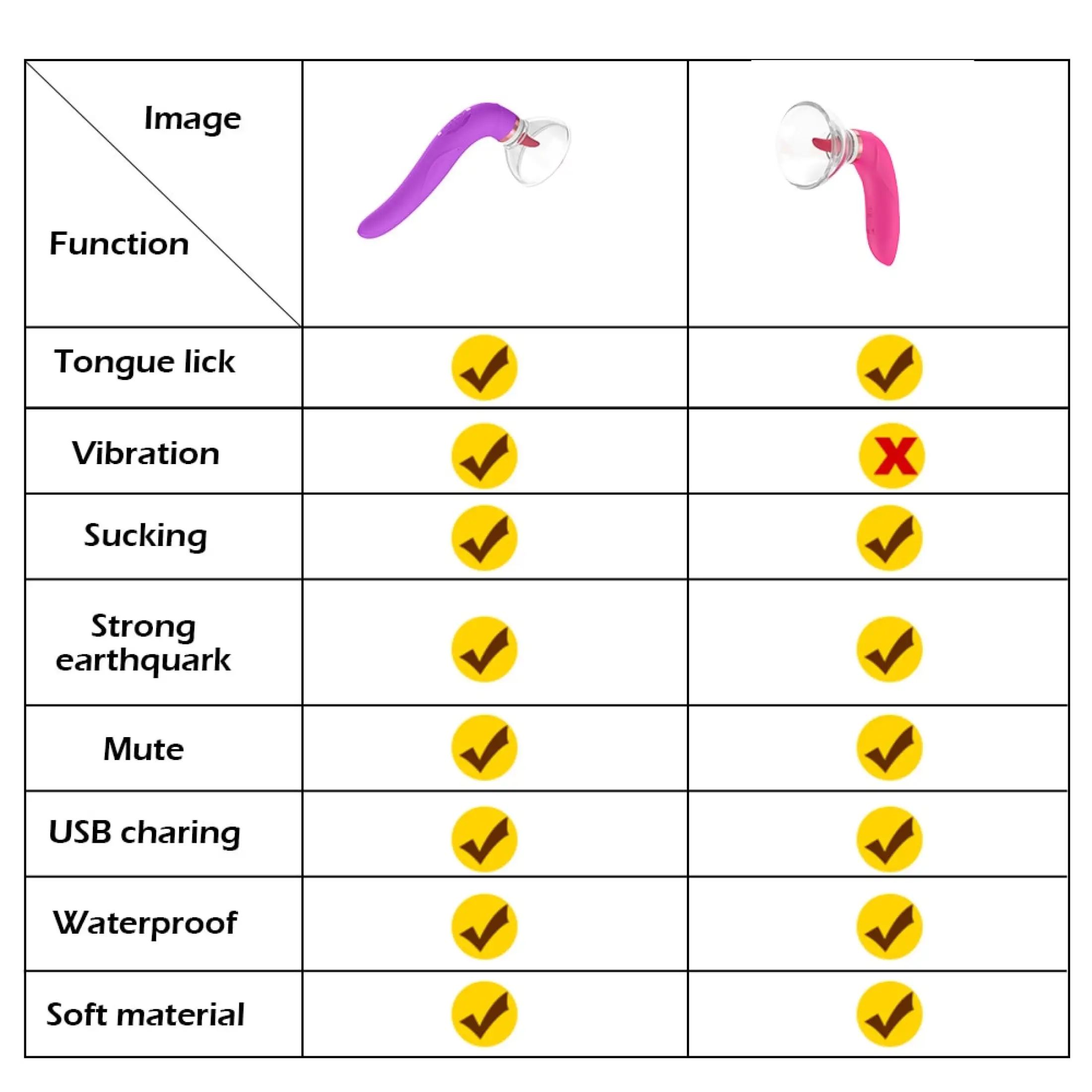 Pussy Sucking Dildo Vibrator Sex Toys for Woman Tongue Licking Clitoris Stimulator Nipple Sucking Vibrator Masturbator Massager (16)