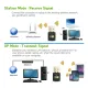 Wireless USB WiFi Adapter USB Ethernet WiFi Dongle 600Mbps 5Ghz /2.4G Lan USB Wi-Fi Adapter PC Antena Wi Fi Receiver AC Wireless Network Card PC Laptop Wi-Fi Receiver. 