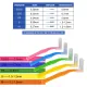 Eryabb 【In Stock & Buy 1 , Get 1 FREE brush】Interdental Brushes L Shaped Angle Various Sizes Dental Floss Toothbrush for Cleaning In Between Teeth Braces Interdental Brush (20/box). 