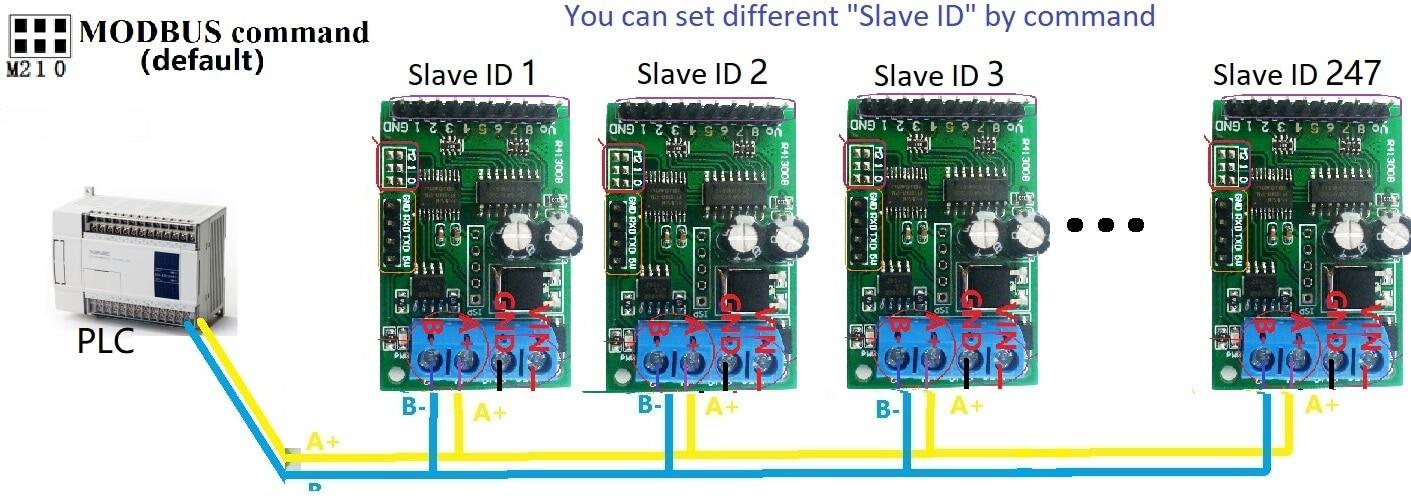 modbus poll command modbus poll command