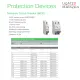 Schneider MCB 1 Pole / 2 Pole 4.5KA Easy9  C-Curve | Miniature Circuit Breaker (6A/10A/16A/20A/32A/40A/63A). 