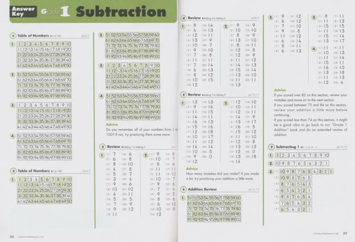 Kumon Buku Kerja Matematik Penolakan Gred 1 Dokumen Rasmi Pendidikan Gred Pertama Penolakan Buku Latihan Sekolah Rendah Pengajaran Matematik Penolong 6 7 Tahun Lama Bahasa Inggeris Versi Asal Lazada