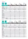 HISENSE FC650D4BWB FC900D4BWBP 530L-780L CHEST FREEZER. 