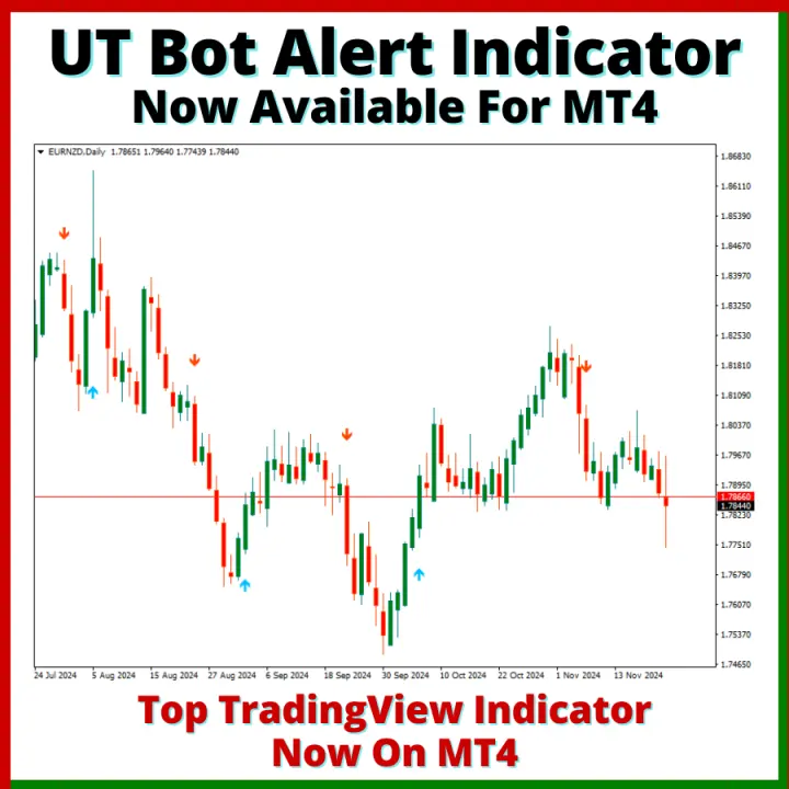 UT Bot With Alerts - MT4 Forex Indicator - Top TradingView Indicator Now Available For MT4 - BUY SELL Signal Alerts To Handphone