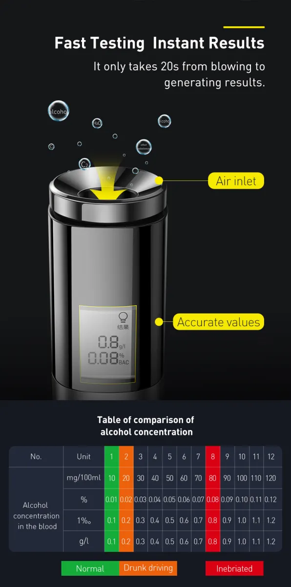 Baseus Alcohol-Tester Electronic Breathalyzer with Digital Display Portable Professional Breath Tester USB Rechargeable Non-Contact Alcohol Meter Analyzer