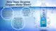 [OXYPLUS] Oxygenated Water 500ml Bot. 