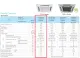 DAIKIN 1HP FFC25AV1MF R32 Mini Ceiling Cassette WIFI With i-Plasma FFC A SERIES FFC25A & RC25A FCC-A DAIKIN AIRCOND DAIKIN CASSETTE. 