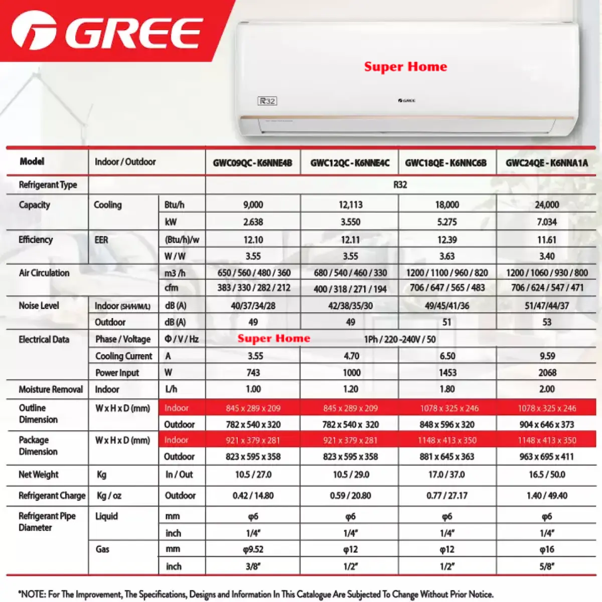 Gree Non Inverter Aircond Gree Lomo32 1 0hp 2 5hp R32 Non Inverter Air Conditioner Cold Plasma Ion Lazada