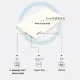 Turing 5 inch IPS Sensor Panel Display Smart Screen. 