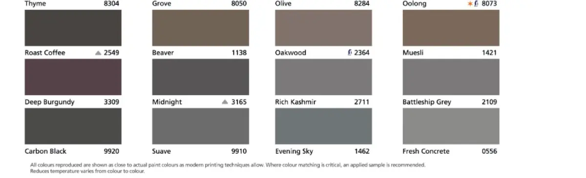 15l Jotun Jotashield Antifade Colours White Colour Iron Grey Exterior Wall Paint Outdoor Cat Dinding Luar Rumah Warna Kelabu Littlethingy Lazada